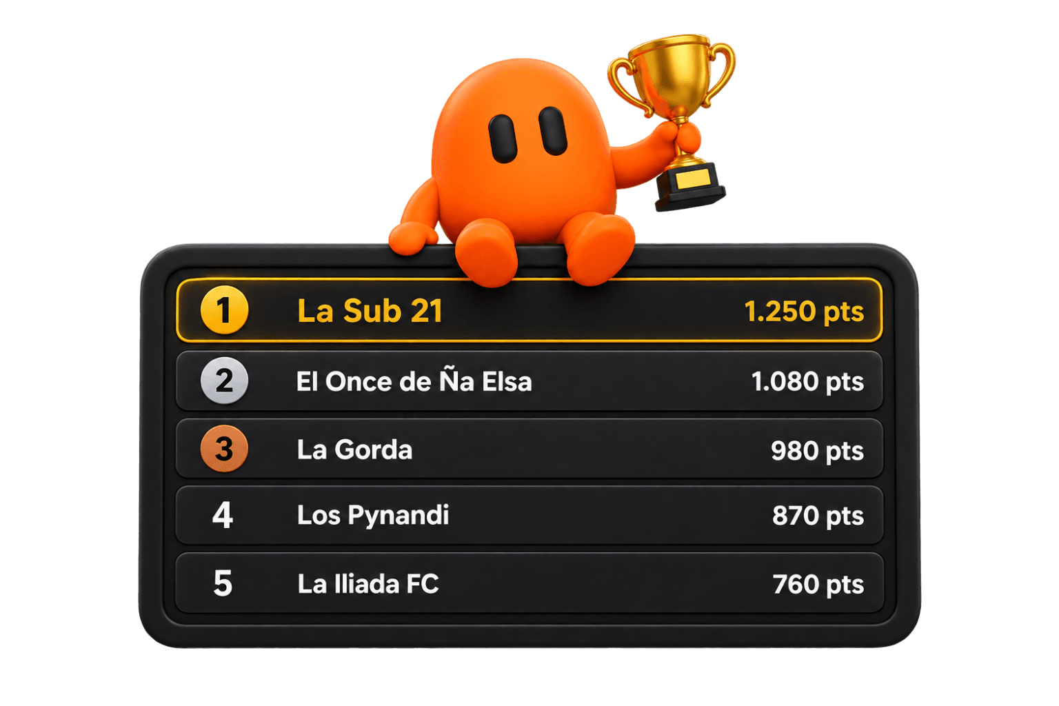 Onzo con un trofeo sentado sobre la tabla de posiciones de una liga: La Sub 21 1.250 pts, El Once de Ña Elsa 1.080 pts, La Gorda 980 pts, Los Pynandi 870 pts, La Iliada FC 760 pts